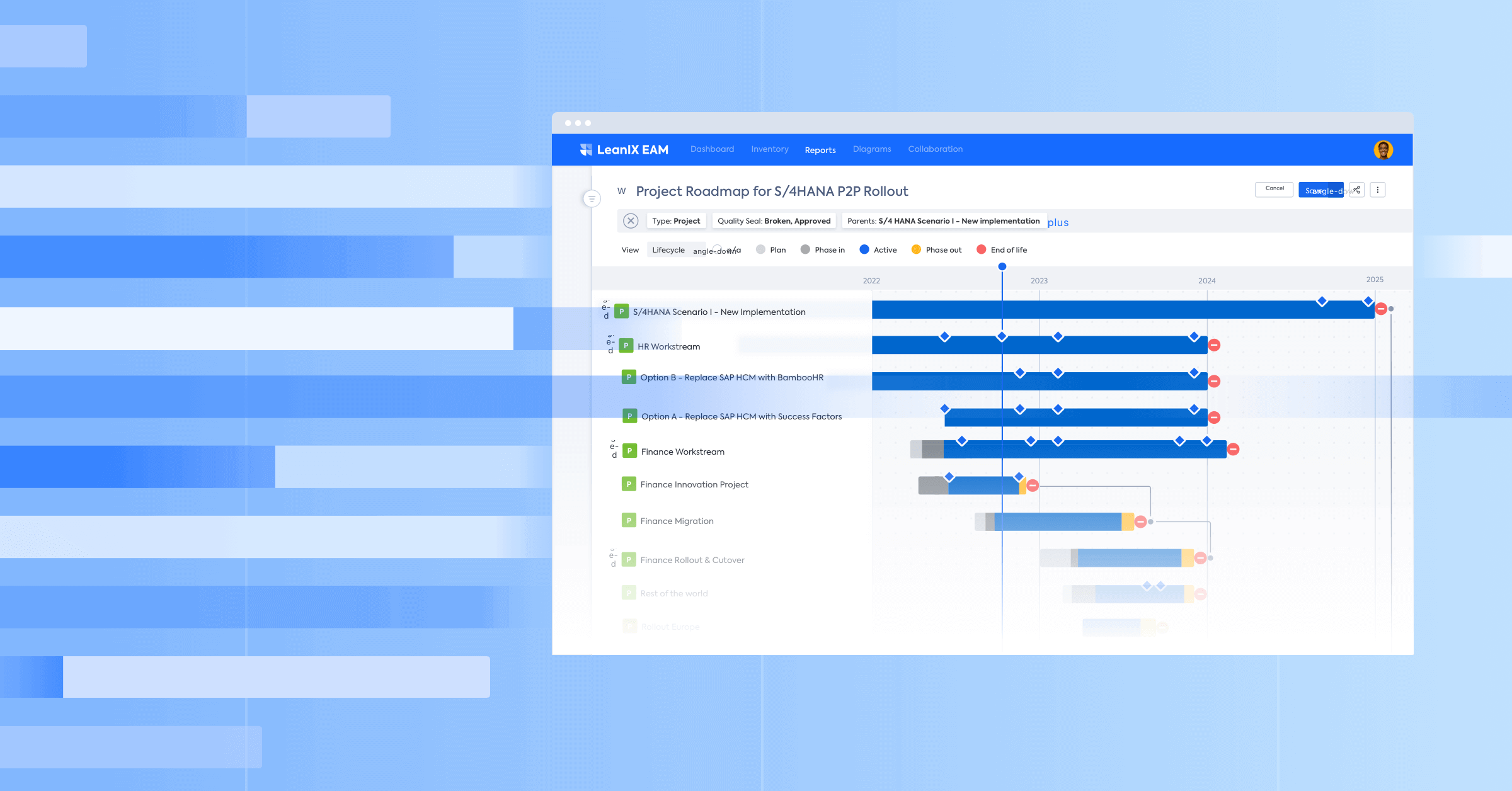 Digital Transformation Roadmaps: Build One That Works For You