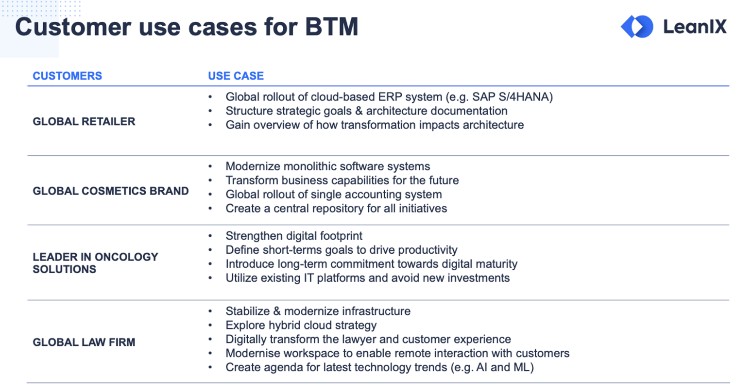 Customer Use cases for BTM