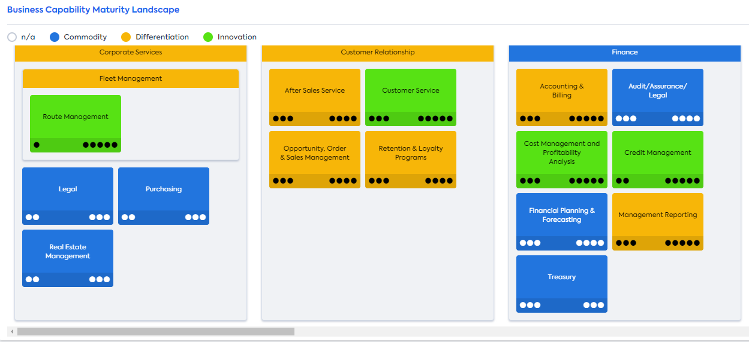 Hierarchical business capability landscape in LeanIX EAM comparing current and target maturity of capabilities.