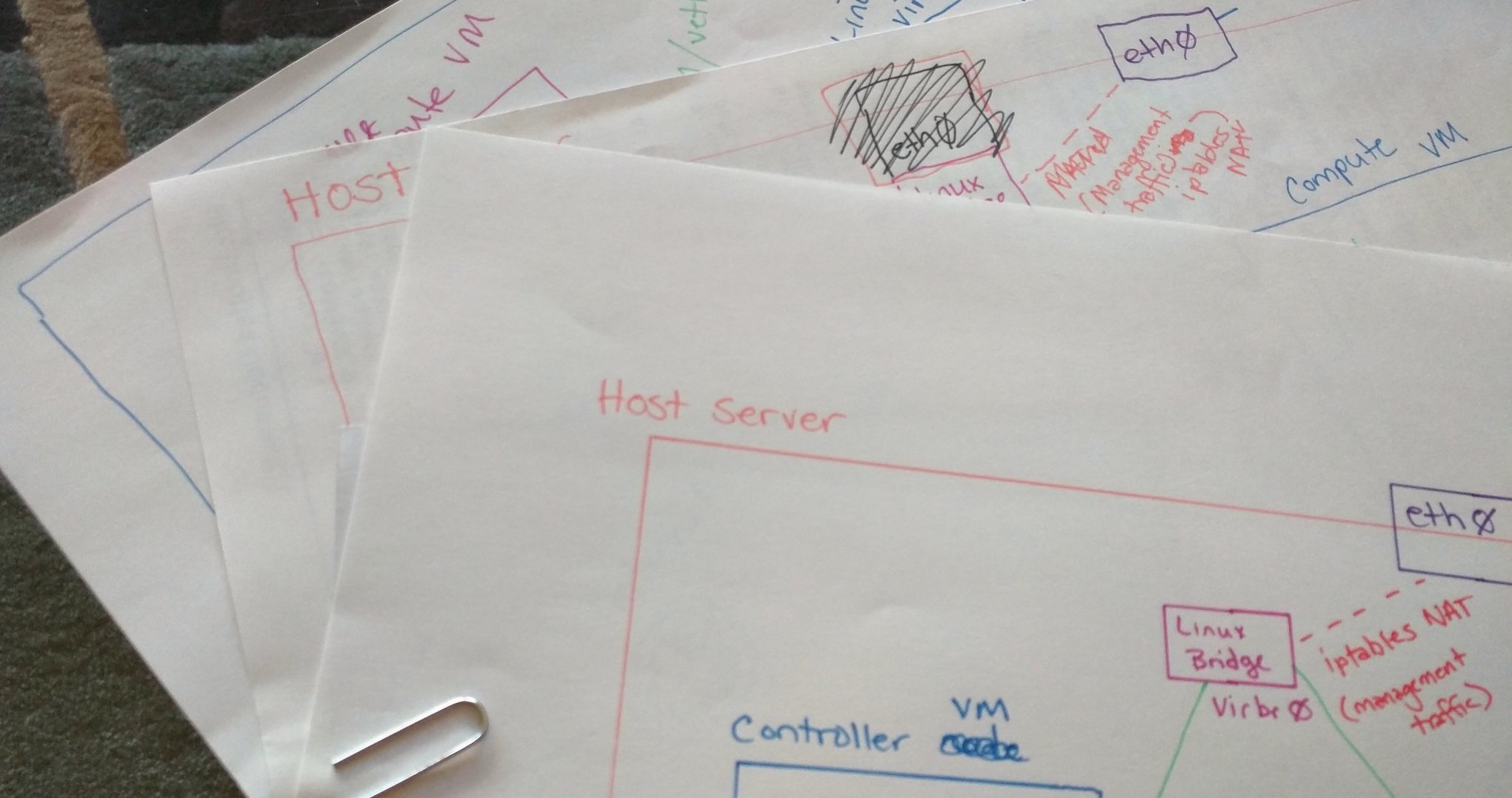 Building the Right Infrastructure Architecture for Your Organization